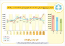 رئیس دانشگاه علوم پزشکی اراک خبر داد؛ کاهش چشمگیر مصرف انرژی در ستاد دانشگاه با اجرای برنامه‌های بهینه‌سازی