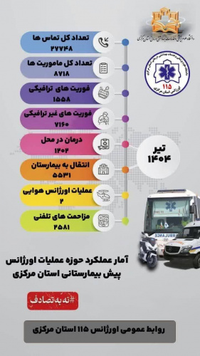 فقط در تیرماه ۲۵۸۱ مورد مزاحمت برای اورژانس استان